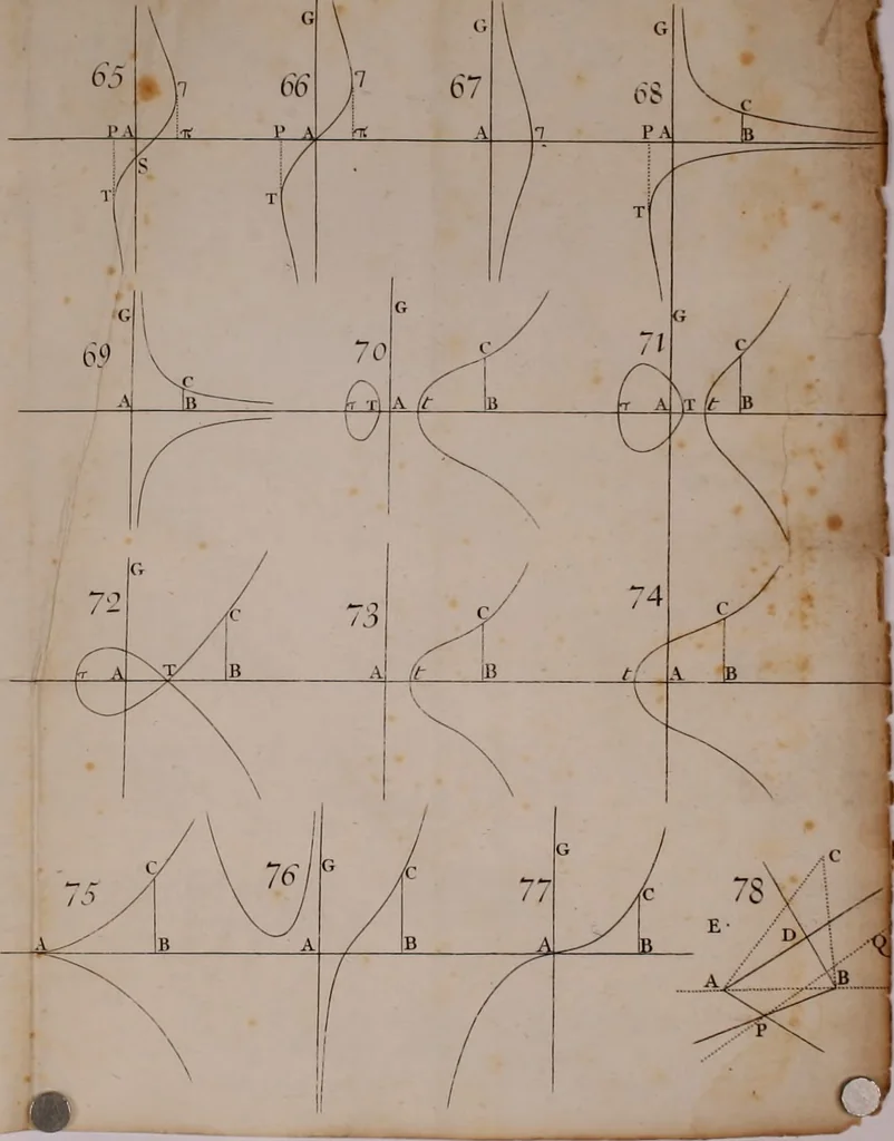 An illustration from Opticks: or, A treatise of the reflections, refractions, inflexions and colours of light. Also two treatises of the species and magnitude of curvilinear figures, 1704, leaf 401