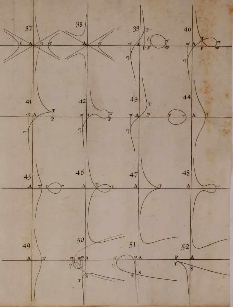 An illustration from Opticks: or, A treatise of the reflections, refractions, inflexions and colours of light. Also two treatises of the species and magnitude of curvilinear figures, 1704, leaf 403