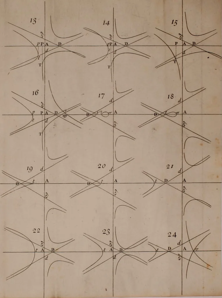 An illustration from Opticks: or, A treatise of the reflections, refractions, inflexions and colours of light. Also two treatises of the species and magnitude of curvilinear figures, 1704, leaf 405