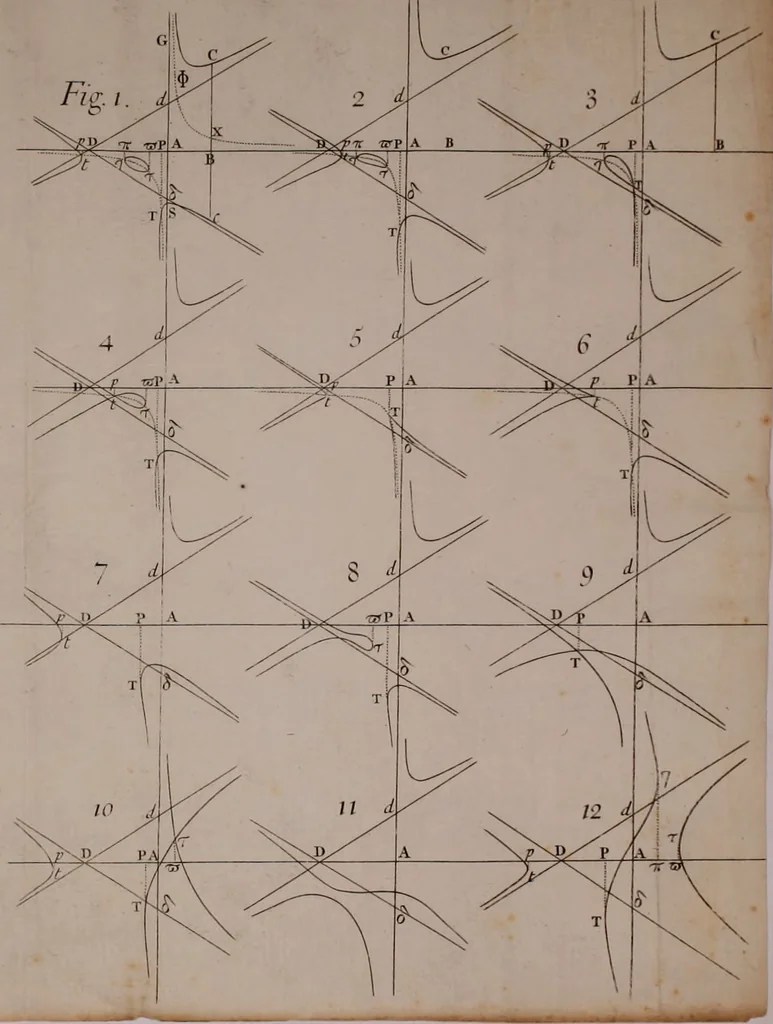 An illustration from Opticks: or, A treatise of the reflections, refractions, inflexions and colours of light. Also two treatises of the species and magnitude of curvilinear figures, 1704, leaf 407