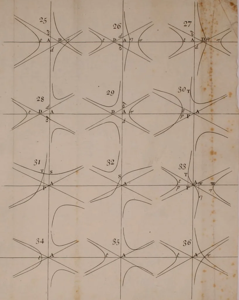 An illustration from Opticks: or, A treatise of the reflections, refractions, inflexions and colours of light. Also two treatises of the species and magnitude of curvilinear figures, 1704, leaf 409