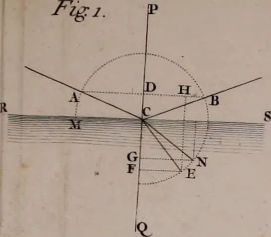 An illustration from Opticks: or, A treatise of the reflections, refractions, inflexions and colours of light. Also two treatises of the species and magnitude of curvilinear figures, 1704, leaf 91