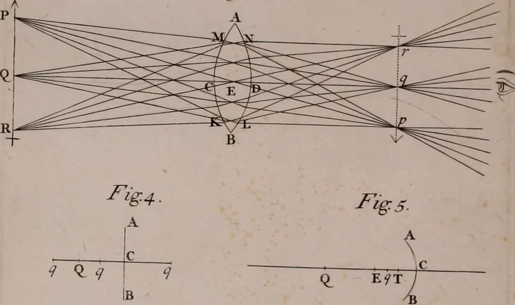 An illustration from Opticks: or, A treatise of the reflections, refractions, inflexions and colours of light. Also two treatises of the species and magnitude of curvilinear figures, 1704, leaf 91