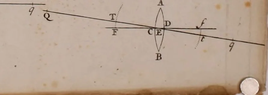 An illustration from Opticks: or, A treatise of the reflections, refractions, inflexions and colours of light. Also two treatises of the species and magnitude of curvilinear figures, 1704, leaf 91