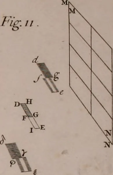 An illustration from Opticks: or, A treatise of the reflections, refractions, inflexions and colours of light. Also two treatises of the species and magnitude of curvilinear figures, 1704, leaf 93