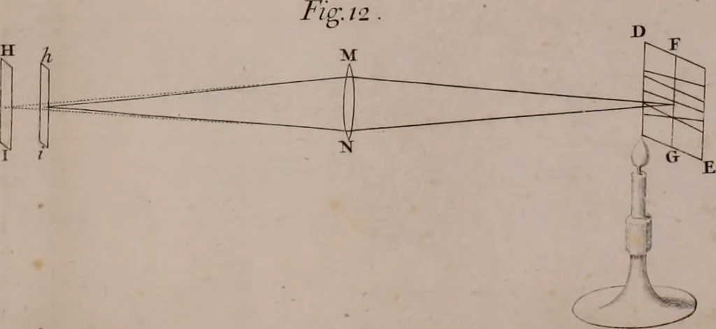 An illustration from Opticks: or, A treatise of the reflections, refractions, inflexions and colours of light. Also two treatises of the species and magnitude of curvilinear figures, 1704, leaf 93