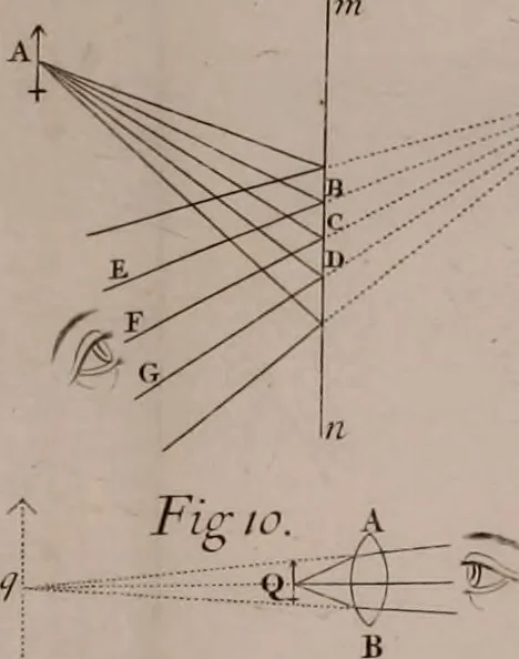 An illustration from Opticks: or, A treatise of the reflections, refractions, inflexions and colours of light. Also two treatises of the species and magnitude of curvilinear figures, 1704, leaf 93