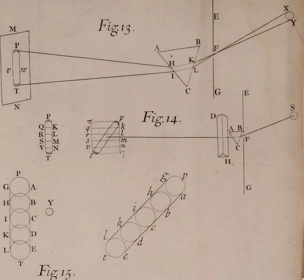 An illustration from Opticks: or, A treatise of the reflections, refractions, inflexions and colours of light. Also two treatises of the species and magnitude of curvilinear figures, 1704, leaf 95