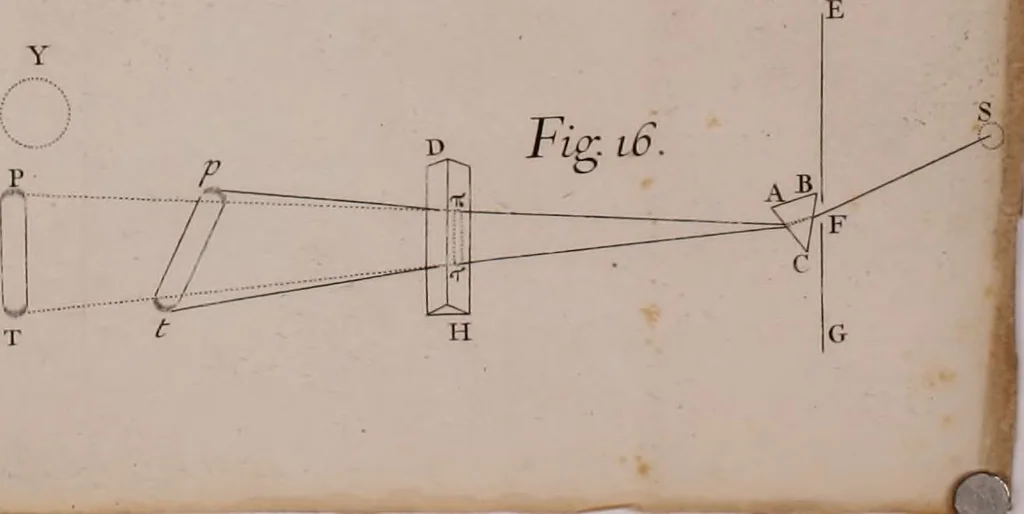 An illustration from Opticks: or, A treatise of the reflections, refractions, inflexions and colours of light. Also two treatises of the species and magnitude of curvilinear figures, 1704, leaf 95