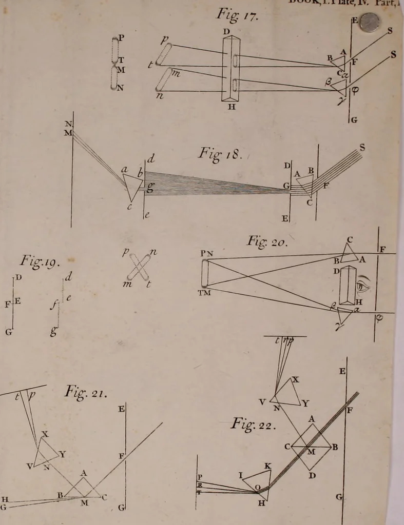 An illustration from Opticks: or, A treatise of the reflections, refractions, inflexions and colours of light. Also two treatises of the species and magnitude of curvilinear figures, 1704, leaf 97