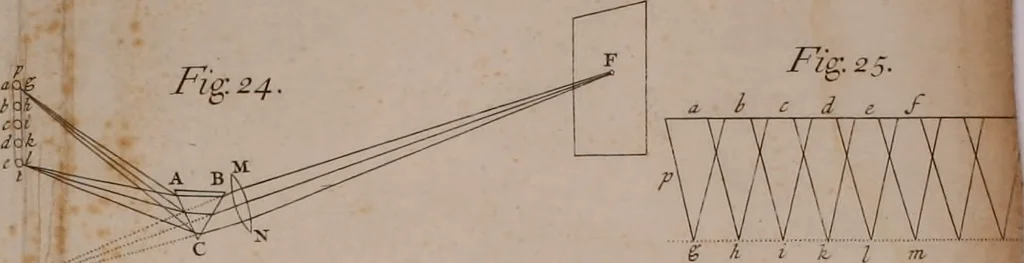 An illustration from Opticks: or, A treatise of the reflections, refractions, inflexions and colours of light. Also two treatises of the species and magnitude of curvilinear figures, 1704, leaf 99
