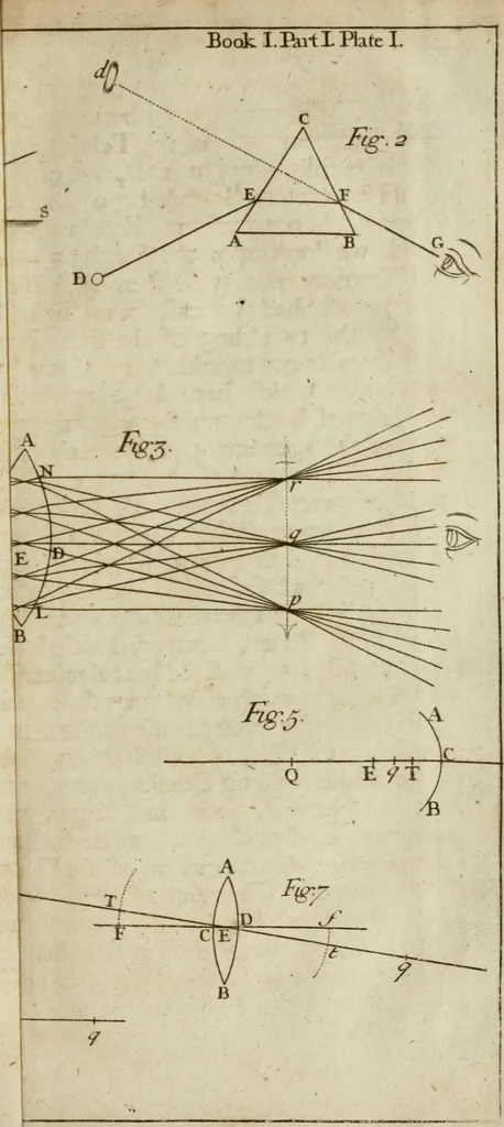 An illustration from Opticks; or, A treatise of the reflections, inflections and colours of light, 1718, leaf 112