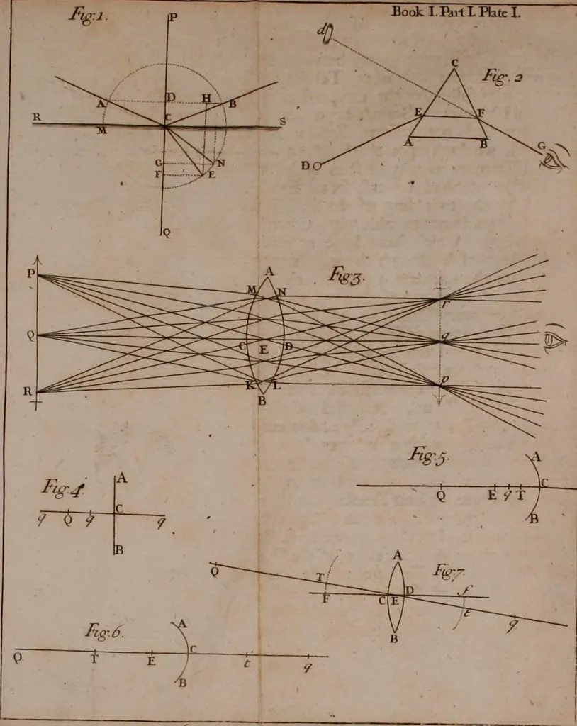 An illustration from Opticks; or, A treatise of the reflections, inflections and colours of light, 1718, leaf 113