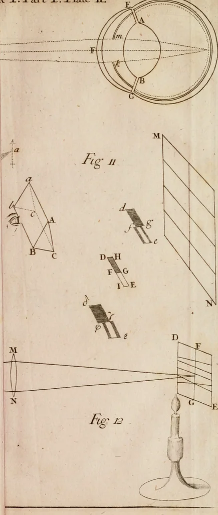 An illustration from Opticks; or, A treatise of the reflections, inflections and colours of light, 1718, leaf 114