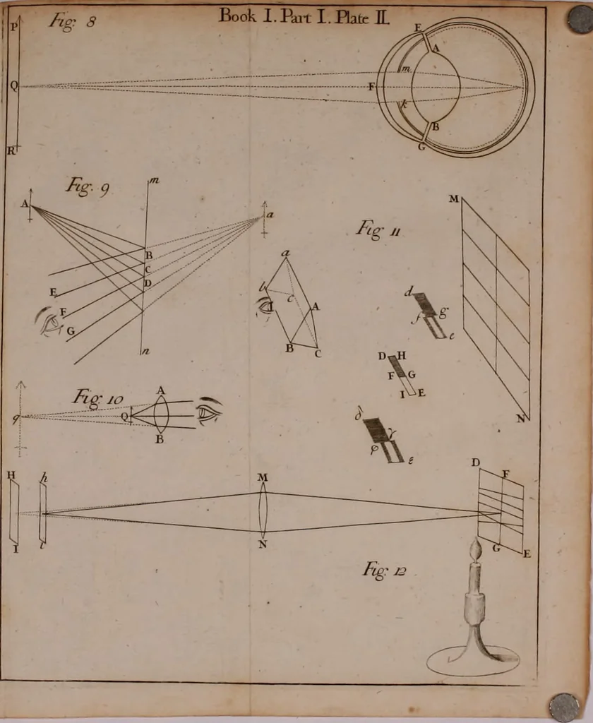 An illustration from Opticks; or, A treatise of the reflections, inflections and colours of light, 1718, leaf 115