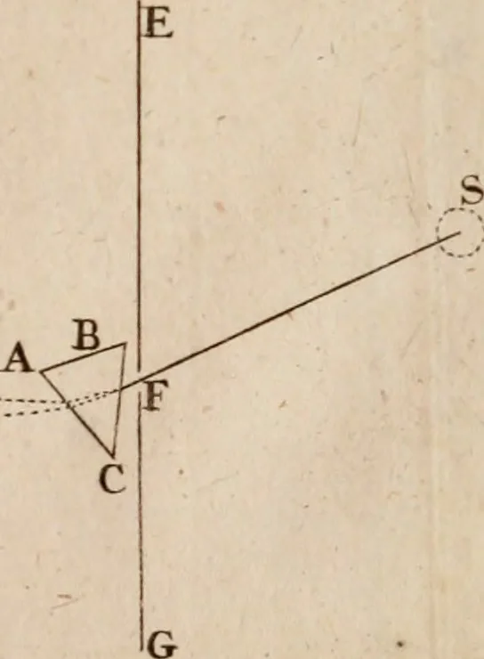 An illustration from Opticks; or, A treatise of the reflections, inflections and colours of light, 1718, leaf 116
