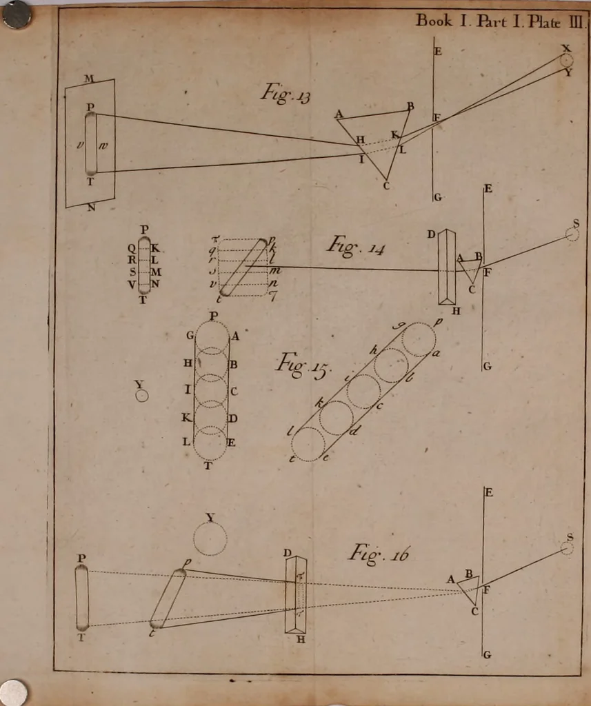An illustration from Opticks; or, A treatise of the reflections, inflections and colours of light, 1718, leaf 117