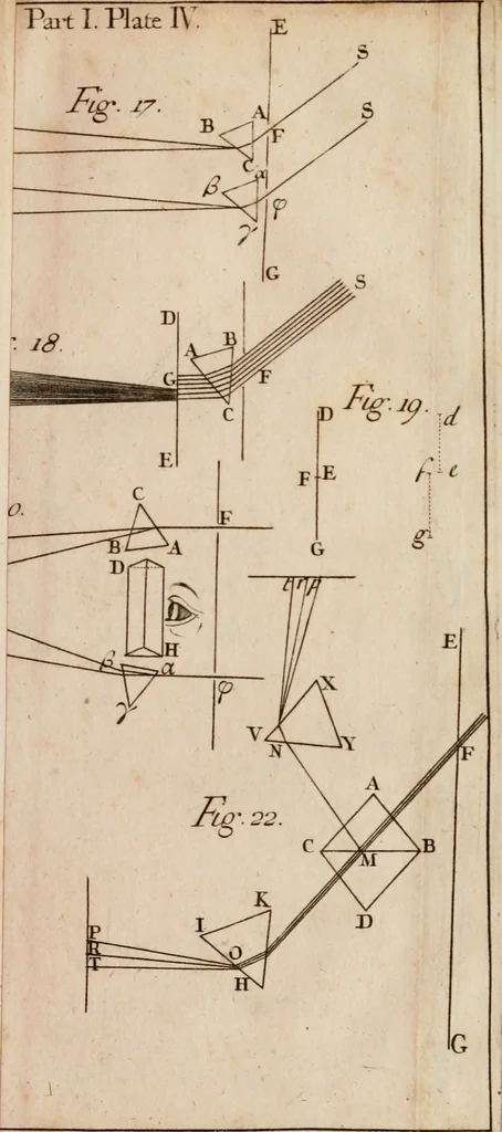 An illustration from Opticks; or, A treatise of the reflections, inflections and colours of light, 1718, leaf 118