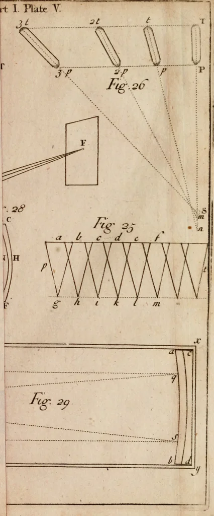 An illustration from Opticks; or, A treatise of the reflections, inflections and colours of light, 1718, leaf 120