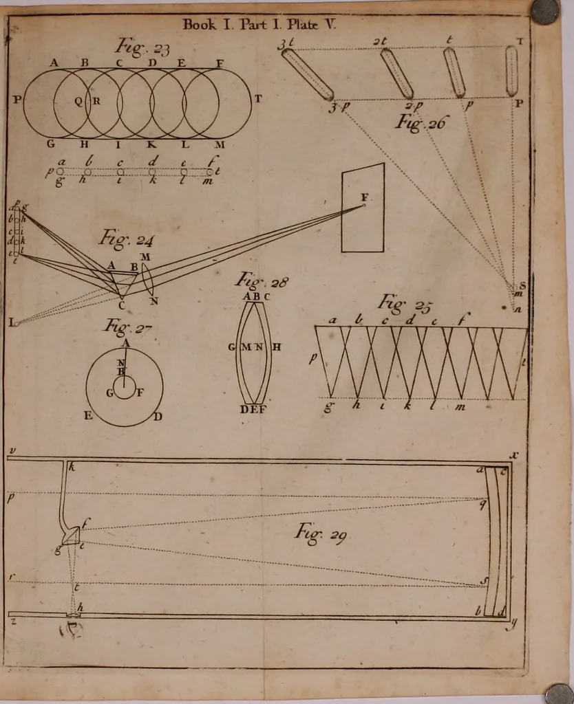 An illustration from Opticks; or, A treatise of the reflections, inflections and colours of light, 1718, leaf 121