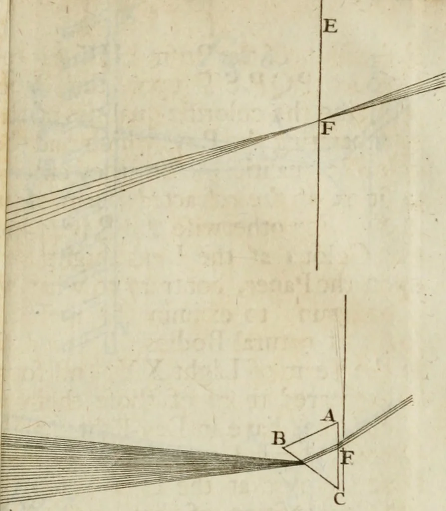 An illustration from Opticks; or, A treatise of the reflections, inflections and colours of light, 1718, leaf 190