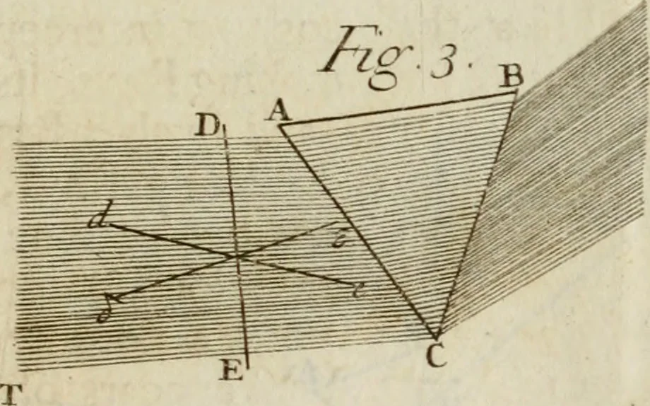 An illustration from Opticks; or, A treatise of the reflections, inflections and colours of light, 1718, leaf 190