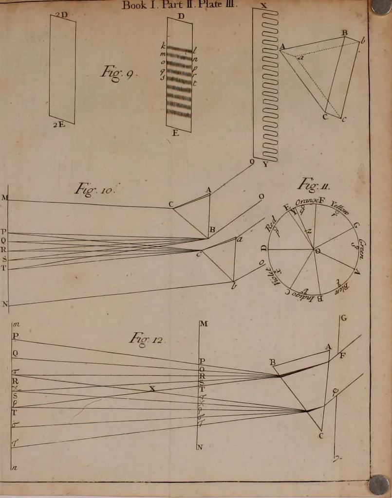 An illustration from Opticks; or, A treatise of the reflections, inflections and colours of light, 1718, leaf 195