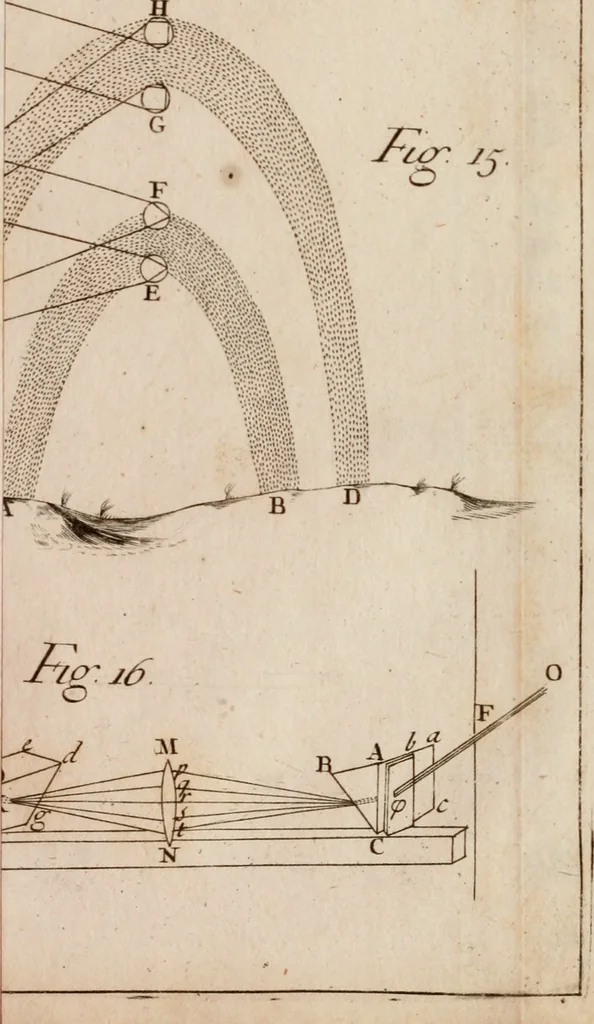 An illustration from Opticks; or, A treatise of the reflections, inflections and colours of light, 1718, leaf 196