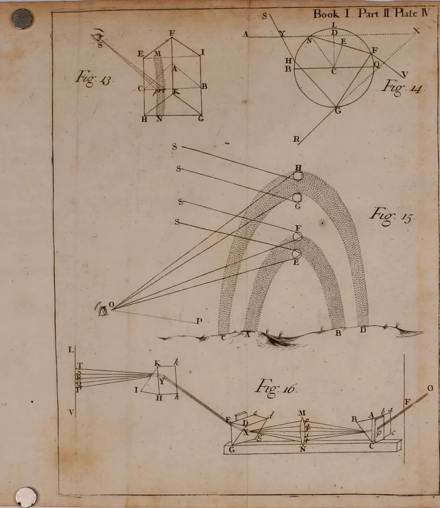 An illustration from Opticks; or, A treatise of the reflections, inflections and colours of light, 1718, leaf 197