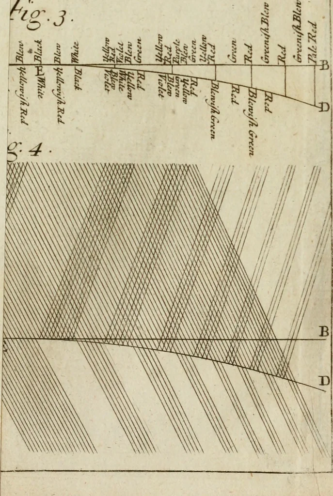 An illustration from Opticks; or, A treatise of the reflections, inflections and colours of light, 1718, leaf 322