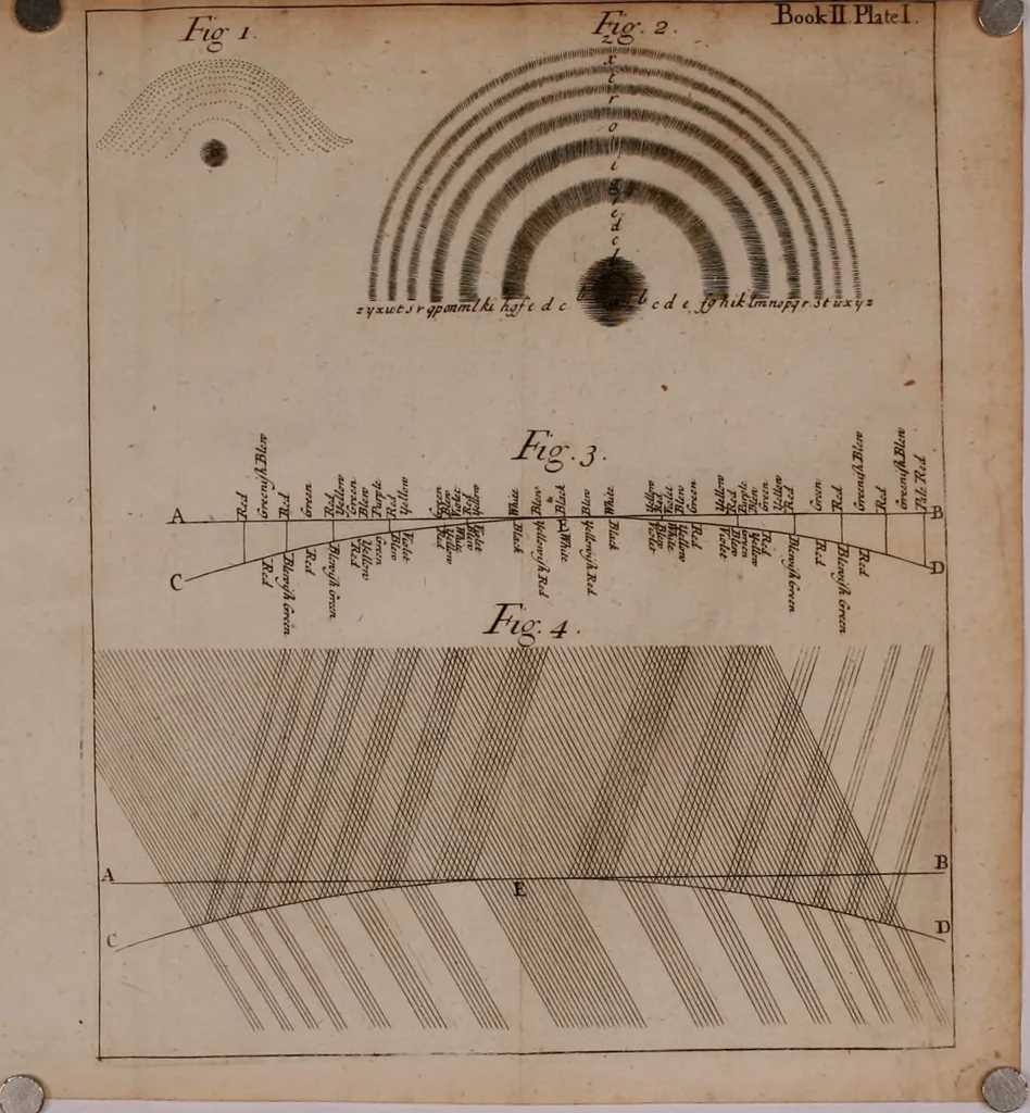 An illustration from Opticks; or, A treatise of the reflections, inflections and colours of light, 1718, leaf 323