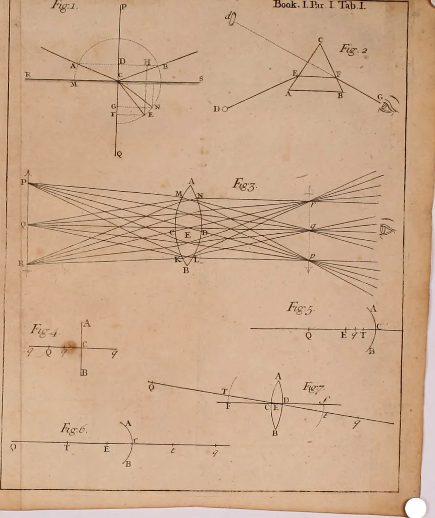 An illustration from Opticks, or, A treatise of the reflections, refractions, inflections and colours of light, 1721, leaf 395