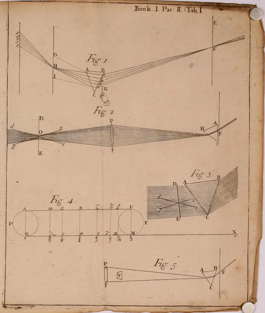 An illustration from Opticks, or, A treatise of the reflections, refractions, inflections and colours of light, 1721, leaf 397