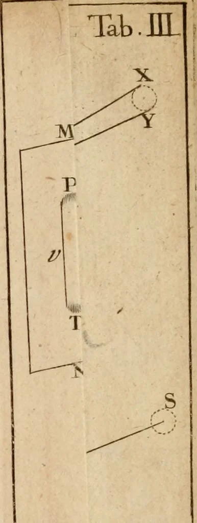An illustration from Opticks, or, A treatise of the reflections, refractions, inflections and colours of light, 1721, leaf 400
