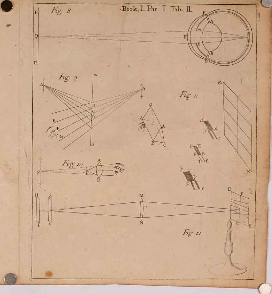 An illustration from Opticks, or, A treatise of the reflections, refractions, inflections and colours of light, 1721, leaf 401