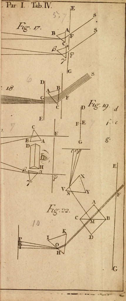 An illustration from Opticks, or, A treatise of the reflections, refractions, inflections and colours of light, 1721, leaf 402