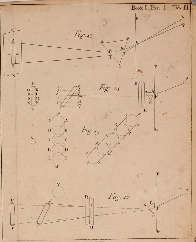An illustration from Opticks, or, A treatise of the reflections, refractions, inflections and colours of light, 1721, leaf 403