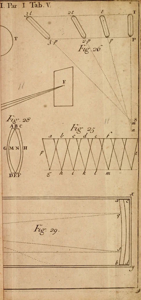 An illustration from Opticks, or, A treatise of the reflections, refractions, inflections and colours of light, 1721, leaf 404
