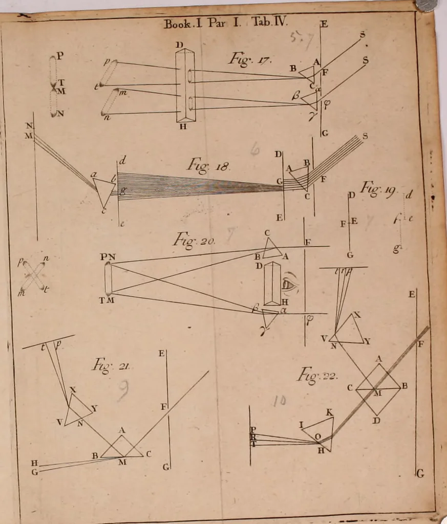 An illustration from Opticks, or, A treatise of the reflections, refractions, inflections and colours of light, 1721, leaf 405