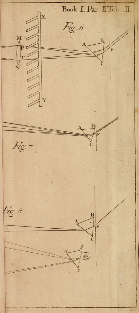 An illustration from Opticks, or, A treatise of the reflections, refractions, inflections and colours of light, 1721, leaf 406