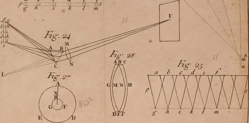 An illustration from Opticks, or, A treatise of the reflections, refractions, inflections and colours of light, 1721, leaf 407