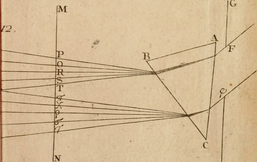 An illustration from Opticks, or, A treatise of the reflections, refractions, inflections and colours of light, 1721, leaf 408