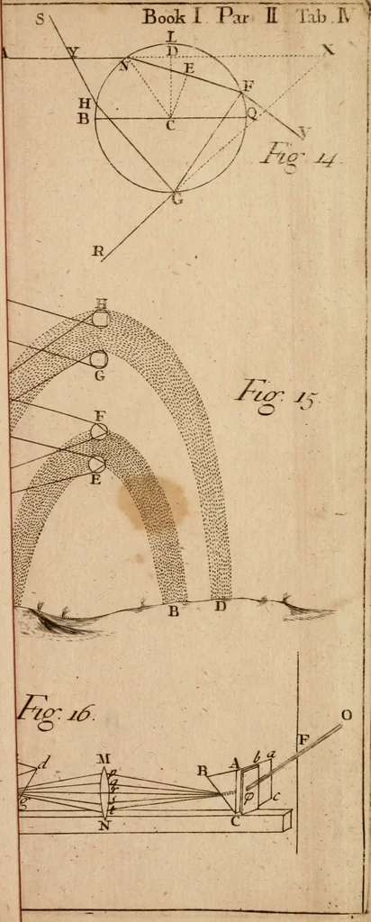 An illustration from Opticks, or, A treatise of the reflections, refractions, inflections and colours of light, 1721, leaf 410
