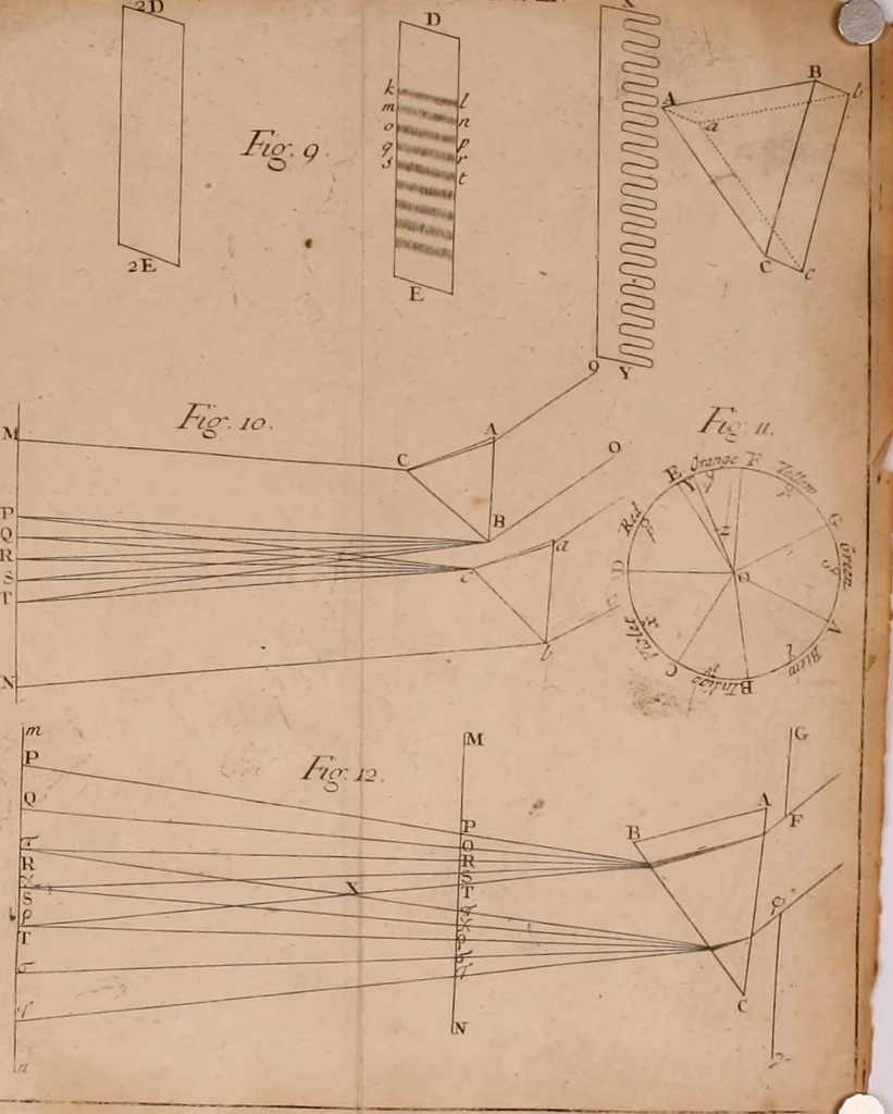 An illustration from Opticks, or, A treatise of the reflections, refractions, inflections and colours of light, 1721, leaf 411