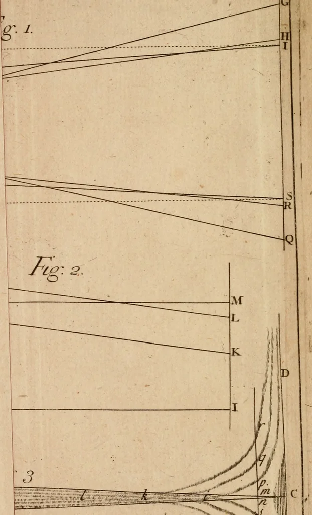 An illustration from Opticks, or, A treatise of the reflections, refractions, inflections and colours of light, 1721, leaf 414
