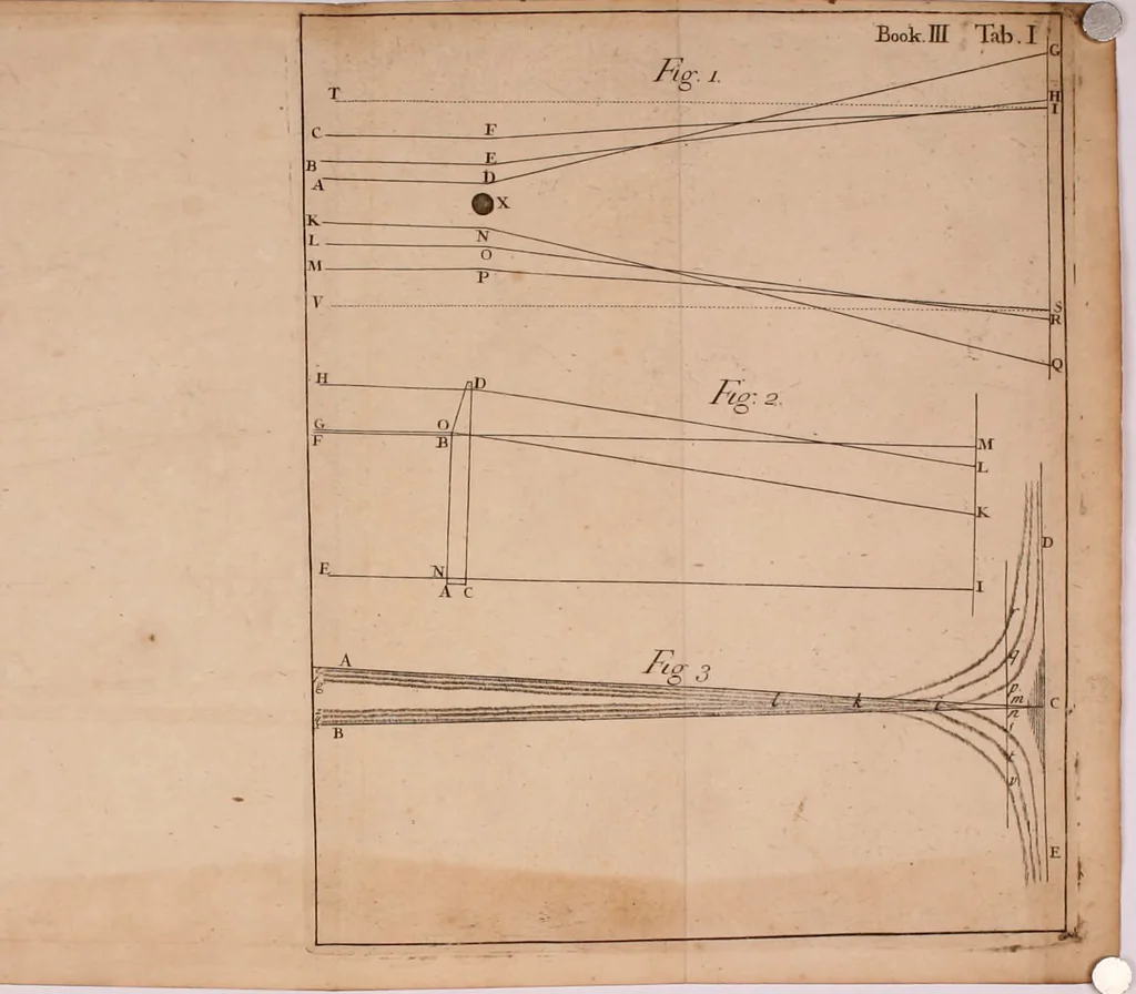 An illustration from Opticks, or, A treatise of the reflections, refractions, inflections and colours of light, 1721, leaf 415