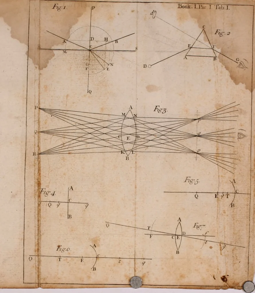 An illustration from Opticks : or, A treatise of the reflections, refractions, inflections and colours of light, 1730, leaf 395