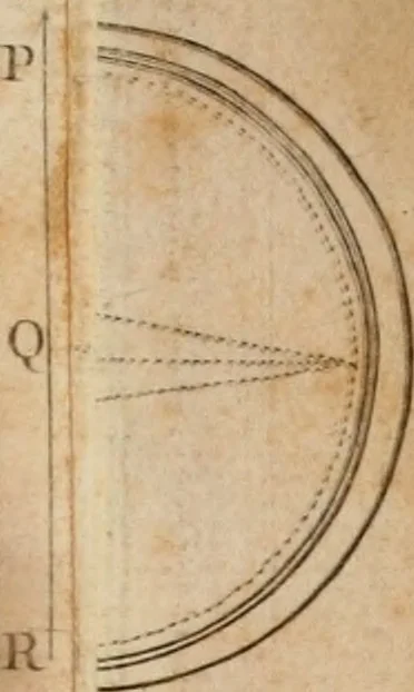 An illustration from Opticks : or, A treatise of the reflections, refractions, inflections and colours of light, 1730, leaf 402