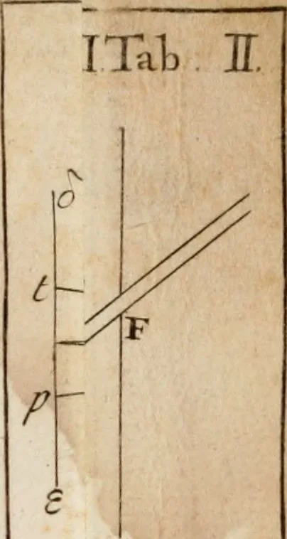 An illustration from Opticks : or, A treatise of the reflections, refractions, inflections and colours of light, 1730, leaf 404