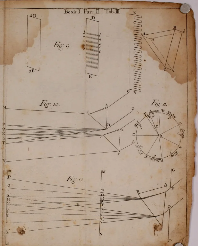 An illustration from Opticks : or, A treatise of the reflections, refractions, inflections and colours of light, 1730, leaf 409